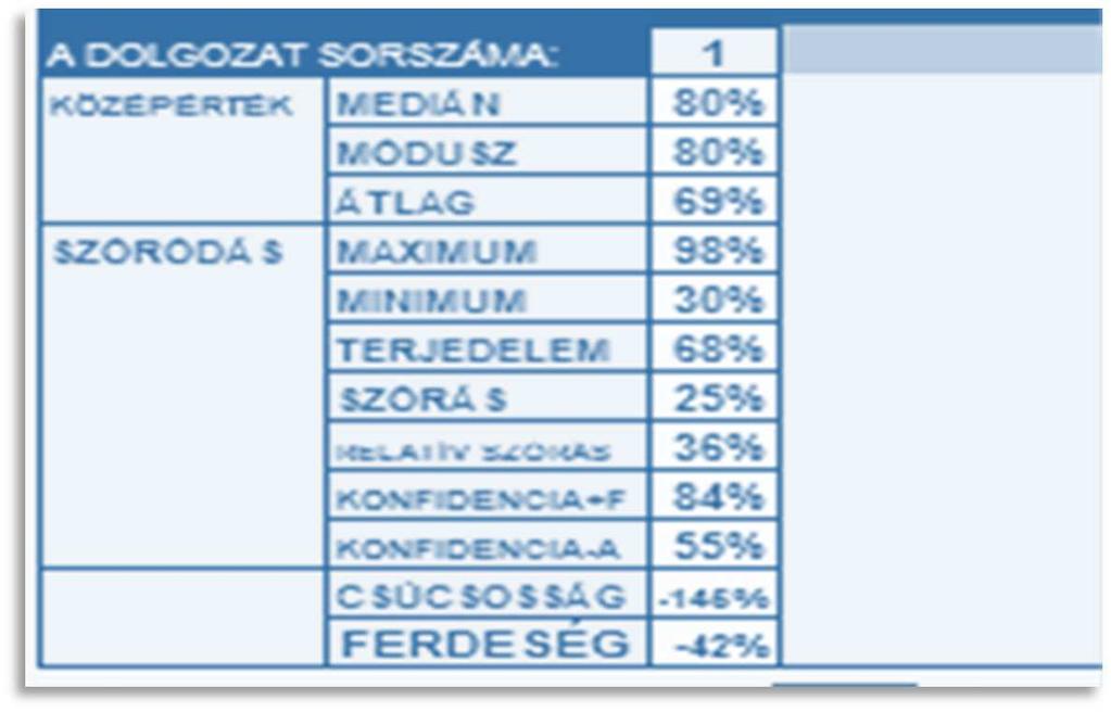 elemzési eredményeket