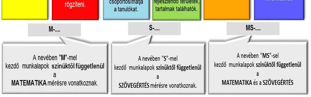 fejleszteni. Az alábbi ábrák az egyéni fejlesztési profilt tartalmát szemléltetik.