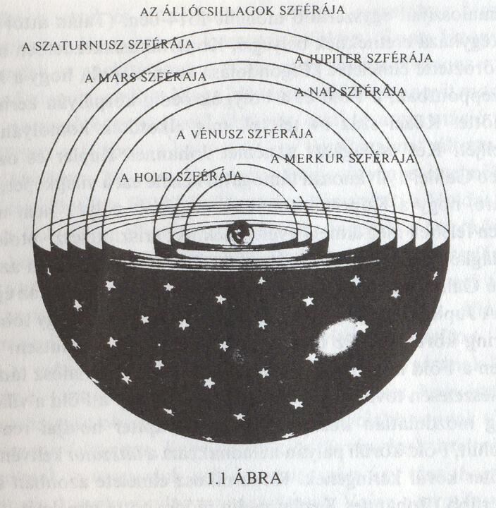 PTOLEMAIOSZ GEOCENTRIKUS RENDSZERE (isz. 1 század) A mindenség középpontjában álló Földet nyolc szféra fogja körül.