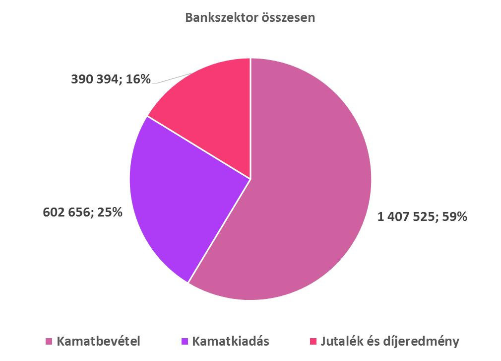 Bankműveletek Passzív bankműveletek kamatkiadás Aktív