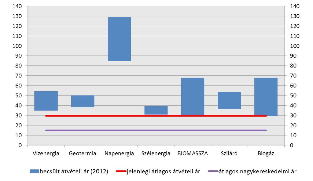 5. Támogatási igény