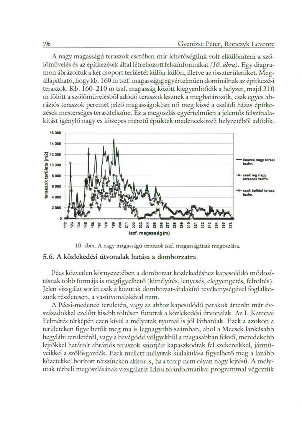 196 Gvenizse Péter, Ronczyk Levente A nagy magasságú teraszok esetében már lehetőségünk volt elkülöníteni a szőlőművelés és az építkezések által létrehozott felszínformákat (10. ábra).