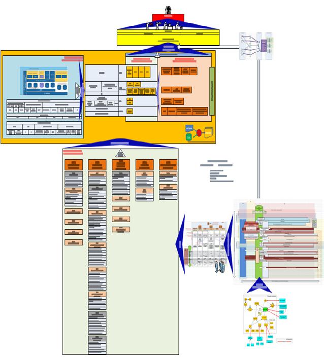 Technológiai SC építési elve SKMS CMDB Ticke ting Objektum Orientált Tervezési