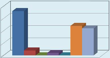 Stressz oldás módszerei Pécs - Harkány 20 15 18 Verbális kommunikáció Dohányzás