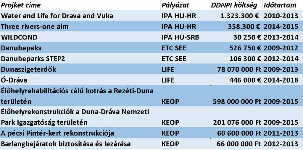 Összesen: 1.760.