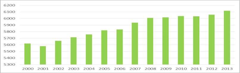 A város öregedési indexe (öregedési index: az idős népesség (60 X éves) a