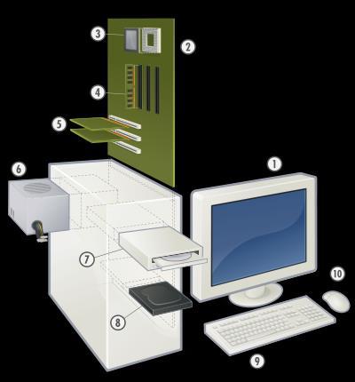 Informatika alapjai-9 Személyi számítógép (PC) 2/14 PC modellek 1981.08 - IBM PC Intel 8088, 5,5 floppy disk, MDA (80 x 25 karakter) vagy CGA monitor (640 x 200 pont, 4 szín), 64..256kbyte RAM 1983.