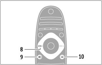 2 Alapismeretek 2.1 Távvezérl! Áttekintés 8 CH- / el!z!x Az el!z! csatornára, oldalra vagy fejezetre lépés. 9 ForrásÚ Váltás közvetlenül a TV-csatlakozásra.