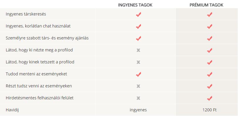 ellátott választ küldünk. b. A panaszok benyújtását a Panaszkezelési szabályban foglaltak szerint teheti meg a felhasználó, melyet a 3. sz. melléklet tartalmaz. Mellékletek: 1.