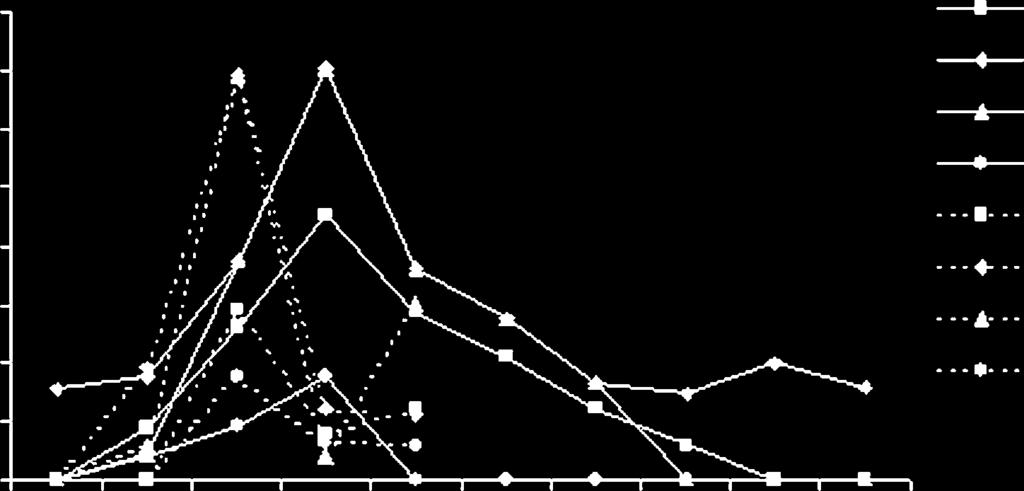 In sum, Table 4. Band Diagnosis Mean density SEM P Significance 280 kda TBI 251.083 42.41 0.031 Control-I 33.111 16.55 150 kda TBI 622.5 64.40 0.023 Control-I 268.55 28.