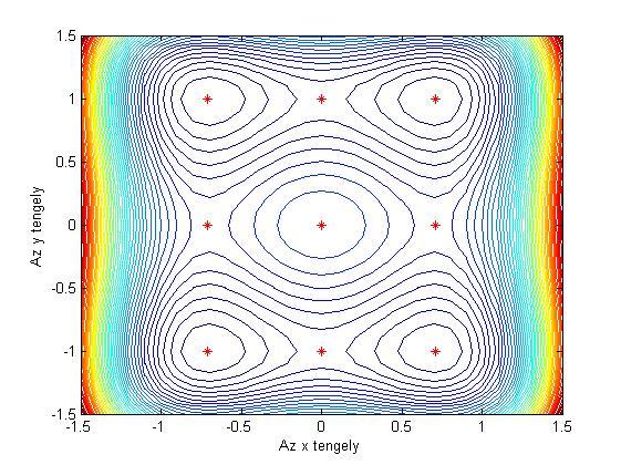 írtam, mit a függvény kirajzolásához, csupán a mesh(x, Y, Z) parancsot kellet