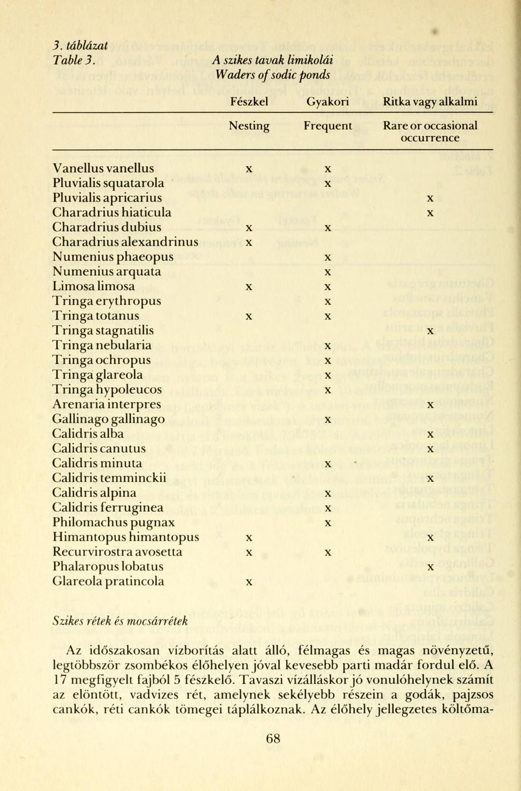 3. táblázat Table 3.