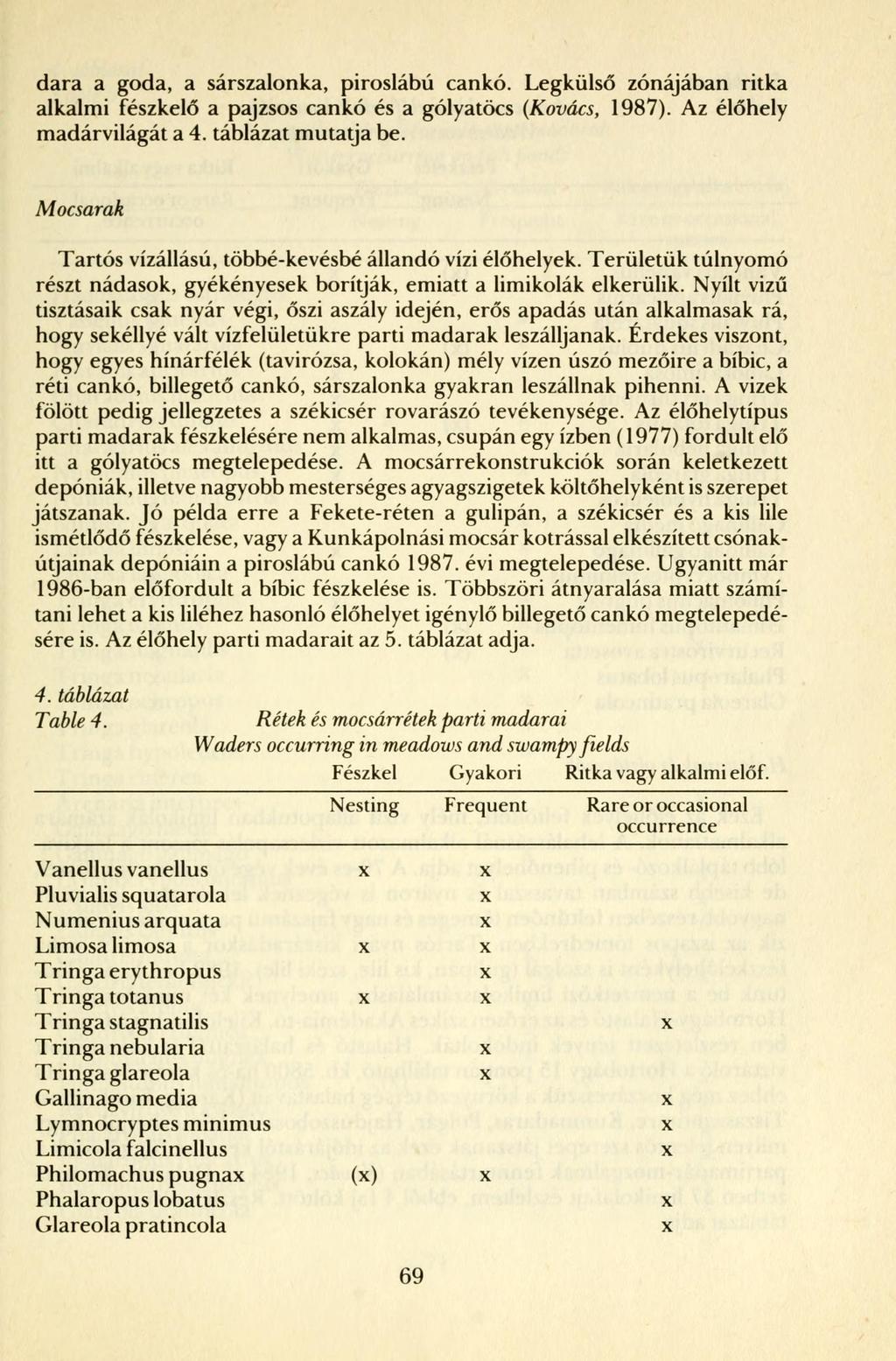 dara a goda, a sárszalonka, piroslábú cankó. Legkülső zónájában ritka alkalmi fészkelő a pajzsos cankó és a gólyatöcs (Kovács, 1987). Az élőhely madárvilágát a 4. táblázat mutatja be.