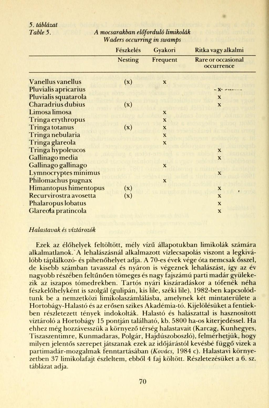 5. táblázat Table 5.