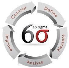Six Sigma ATH FTH A Six Sigma az utóbbi évek egyik új minőségfejlesztési megközelítése. Elsősorban a high-tech vállalatoknál és azok holdudvarában alkalmazzák.