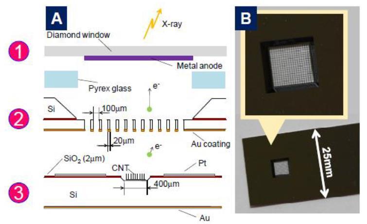 ÚJ NANOTECHNOLÓGIA ALAPÚ RÖNTGENFORRÁS (2.3) 28.