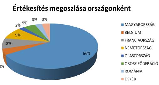 Az állandó fejlődés, a folyamatos beruházások viszik előre Kelet- Magyarország egyik legnagyobb munkáltatóját A HAJDU Cégcsoport árbevétele 2015. évhez hasonlóan 2016-ban is 13,5 mrd Ft volt.