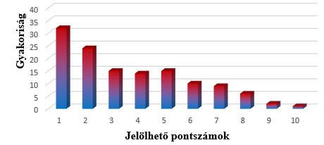 A fáradtság és a kiégés összefüggése már megvan a korrelációs táblázatban (x.