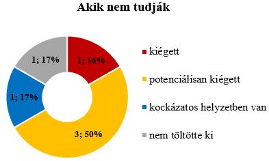 41. Ábra: