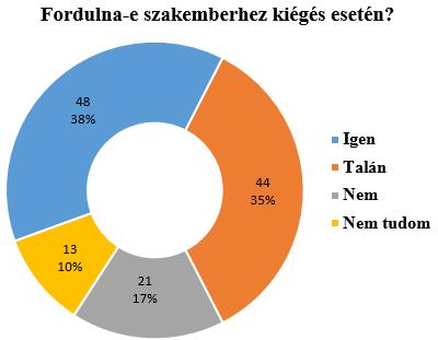 Azt követően a meglevő