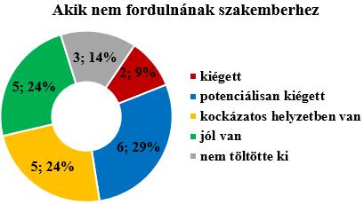 eredményeivel is.