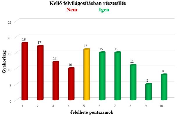 50. Ábra: Részesülnek-e kellő