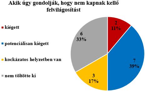 részesülés és