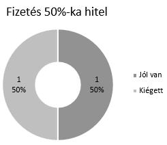 A szóráselemzés elvégezhető,