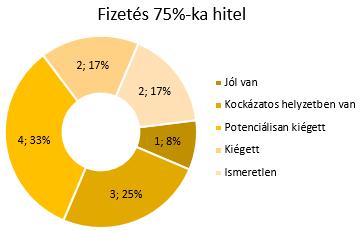 varianciák megegyeznek (p >