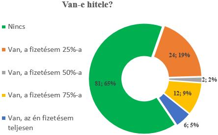 nincs lényeges különbség a