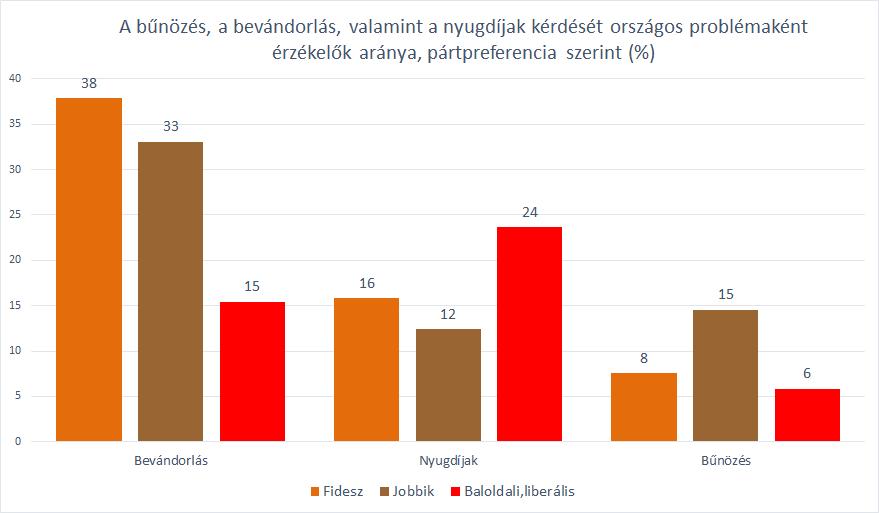 A választói viselkedés leírásán túlmenően elkezdtük a választói viselkedés előrejelző modellezését is végezni.