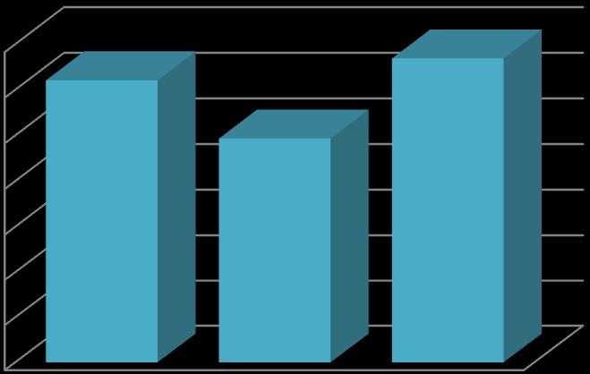 10. ábra: TOP 4.