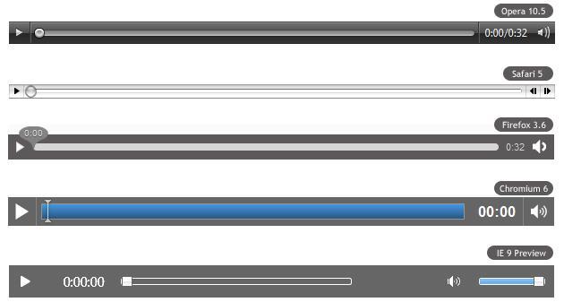 A HTML5 videó megjelenítés és vezérlés minden böngészőben másképpen van implementálva, így kinézetük is eltérő, ahogy azt az 1.