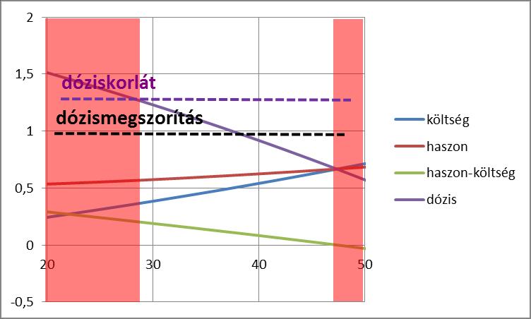 3) Optimálás / 4 5.