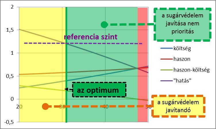 Optimálás