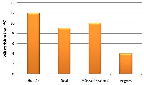 Tehettük ezt azért, mert minden tanárt a maga által szolgáltatott adatok és saját diákjaik jellemeztek.