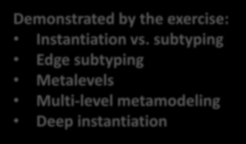 Exercise Metalevels Nodes o Film, Human, Novel, Psycho (film), Book, Man, Thriller, Work of Art, The Bourne Identity (novel), Genre, Robert Ludlum, Sir Alfred Hitchcock, this book here: