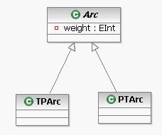 Domain Metamodel: Petri Nets Budapesti Műszaki és