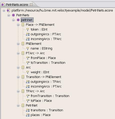 EMF model Ecore representation EPackage