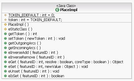 EObject API <interface> Place getincomingarcs(): Elist getoutgoingarcs(): Elist gettoken(): int settoken(value:int) PlaceImpl getincomingarcs(): Elist getoutgoingarcs(): Elist gettoken(): int