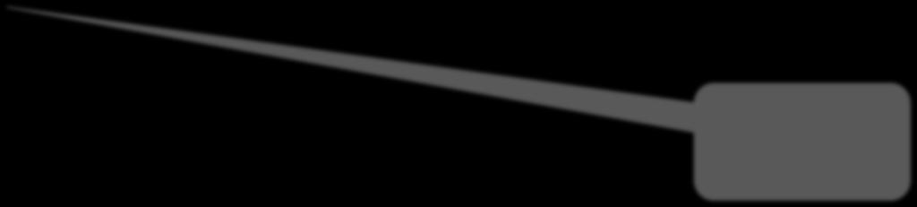 Client Programming with EMF Place p1 = PetrinetFactory.eINSTANCE.createPlace(); p1.setname("p1"); Place p2 = PetrinetFactory.eINSTANCE.createPlace(); p2.