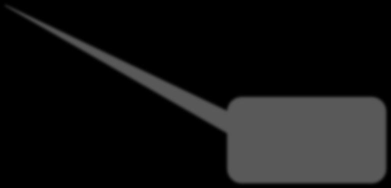 eINSTANCE.createPTArc(); a0.setfromplace(p1); a0.settotransition(t1); TPArc a1 = PetrinetFactory.eINSTANCE.createTPArc(); a1.settoplace(p2); a1.