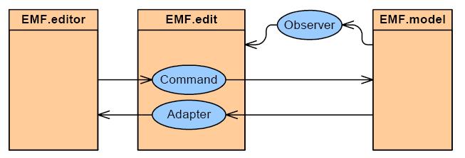 EMF.Edit Handles EMF.