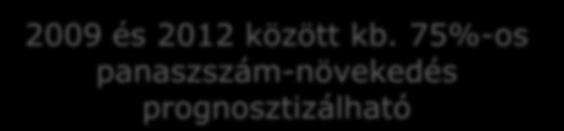 A panaszkezelési csomag kiadásának indokai II. 2.