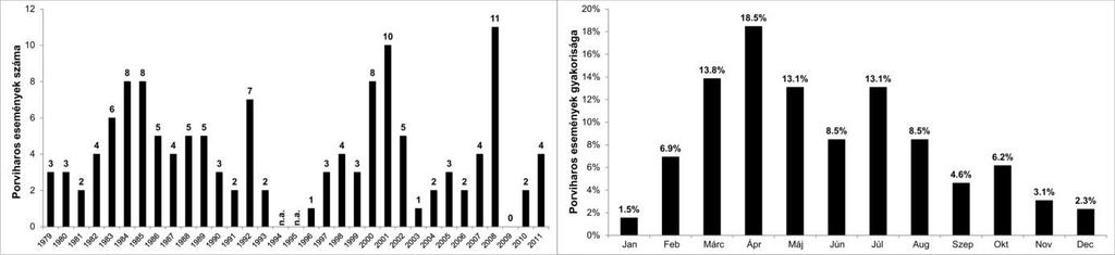 is felhasználtuk (http://www.bsc.es/earth-sciences/mineral-dust-forecast-system/).