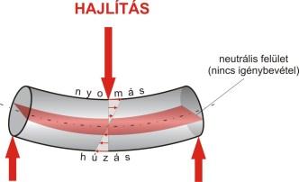 (hajításná) 3E s 3 Mc s