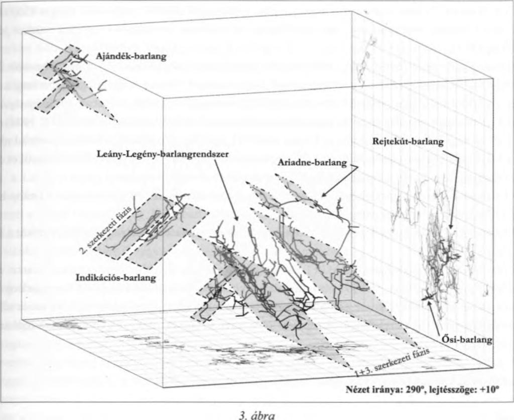 Hárshegyi Homokkő telér létrejötte - KÉK-NyDNy-i tenzió - oligocén korú a képződmény kora alapján. 5.