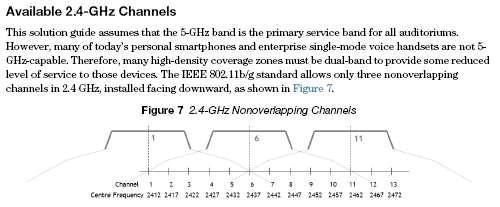 1. Függelék Sávkiosztás és sávfelhasználási szabályok 2,4 GHz-es sávú RLAN használat Frekvenciasáv: 2400 2483,5 MHz A sáv általános használata és zavarviszonyai A sávot kijelölték ipari, tudományos