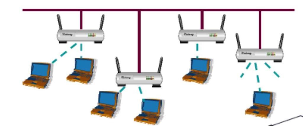 802.11ah (Európában 868-868.6 MHz, kültéri max.1km-ig >100 kbit/s adatsebességgel, nagyon jó IoT megoldásokra) 802.