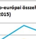 teljesítményromlásnál sokkal jelentősebb,,